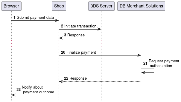 seq creditcard external 3dsserver