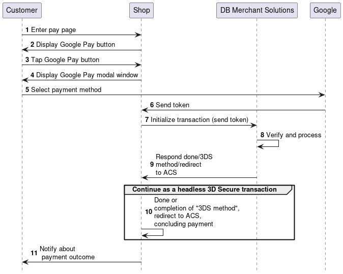 seq direct google pay