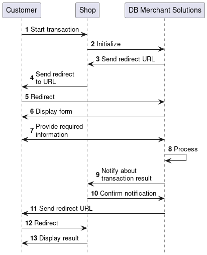 seq formservice
