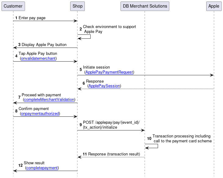 seq formservice apple pay direct