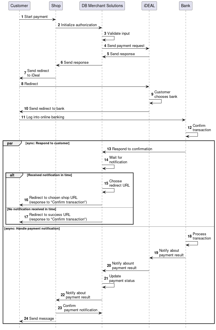 seq formservice ideal