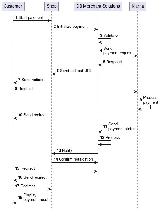seq formservice klarna