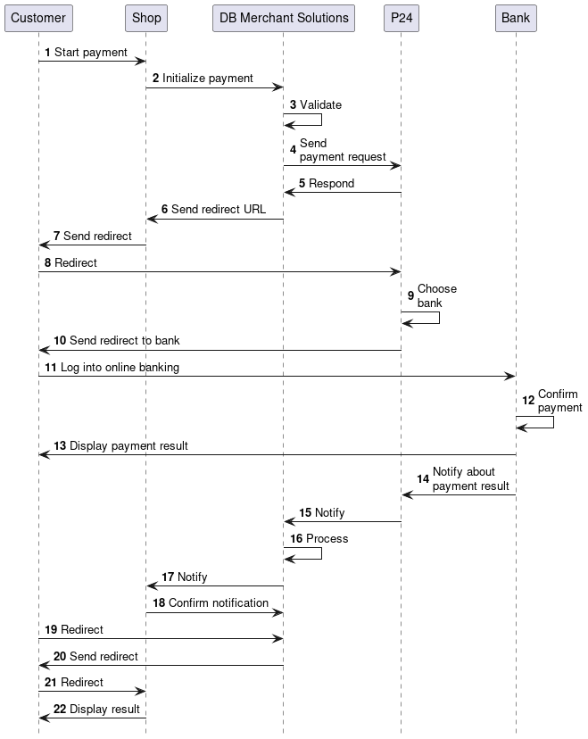 seq formservice p24