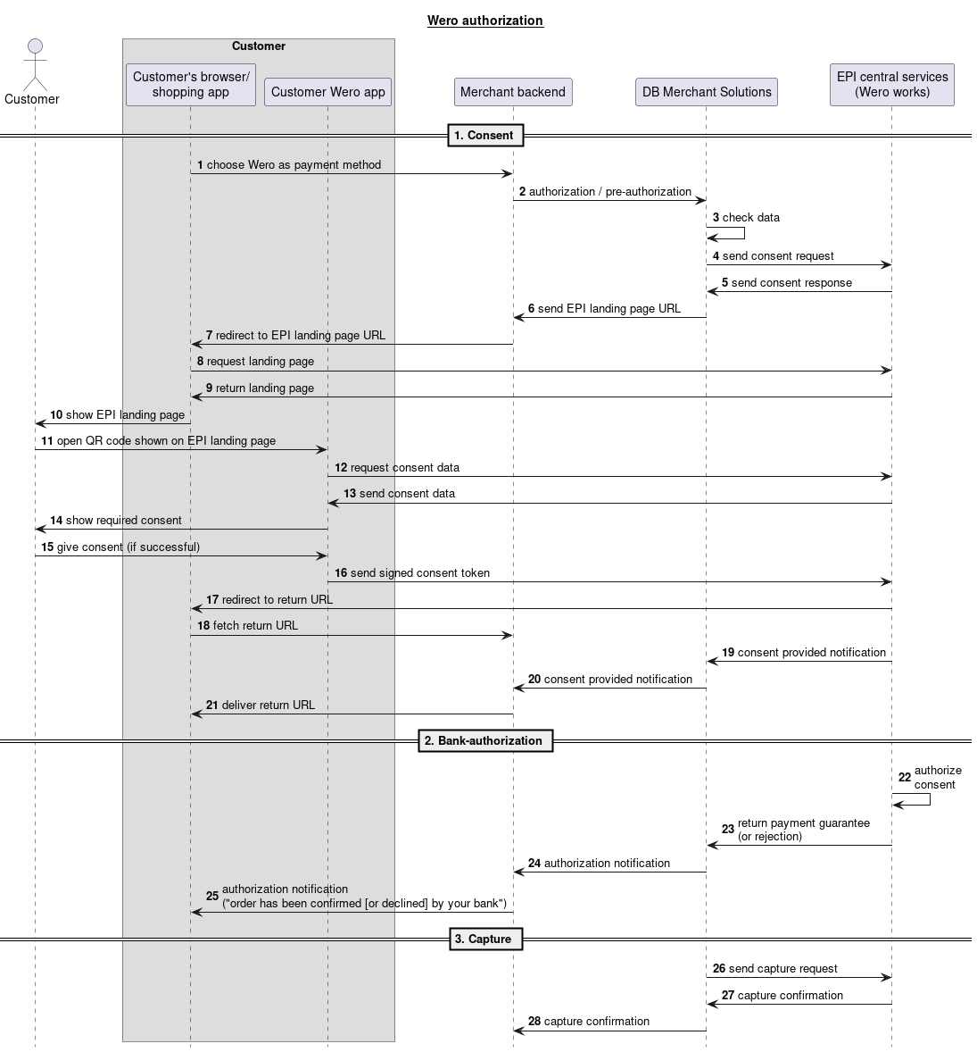 seq formservice wero