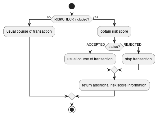 seq riskcheck