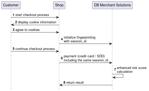 seq riskscore checkout