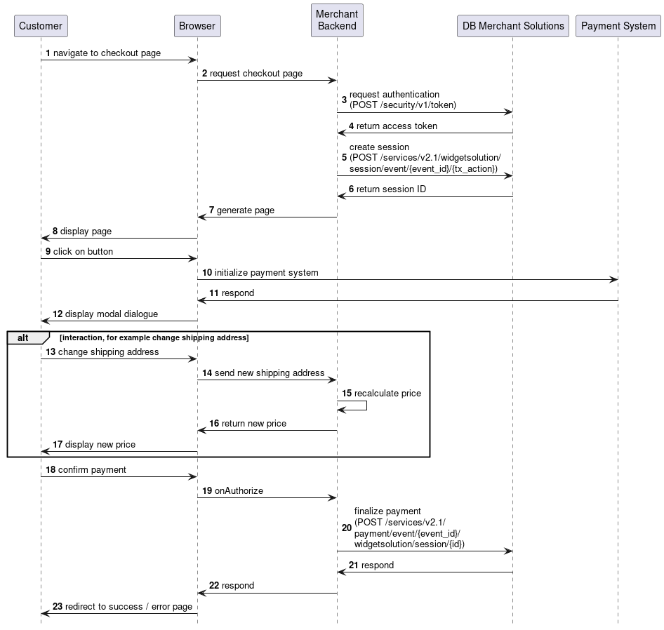 seq widget solution